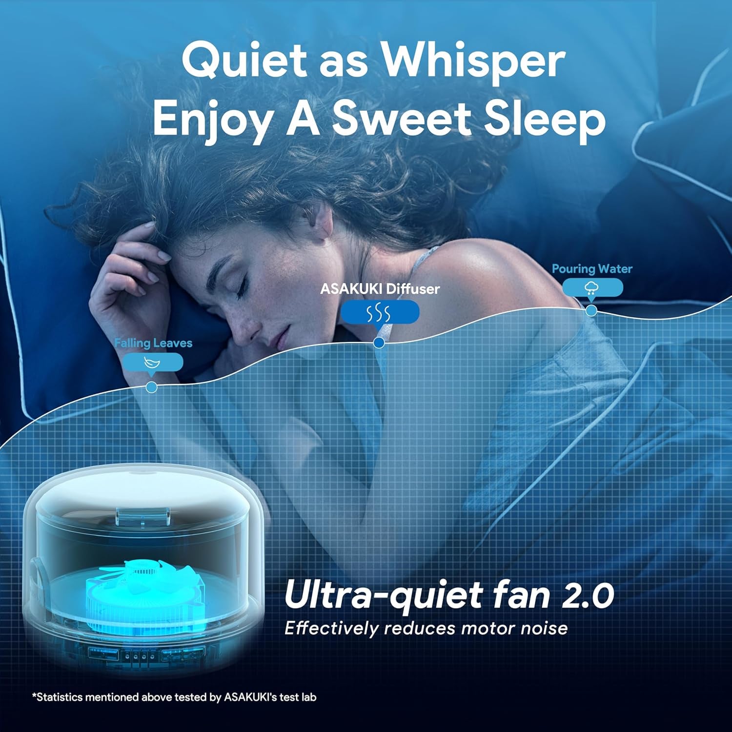 500Ml Premium Essential Oil Diffuser with Remote Control, 5 in 1 Ultrasonic Aromatherapy Fragrant Oil Humidifier Vaporizer, Timer and Auto-Off Switch (White)