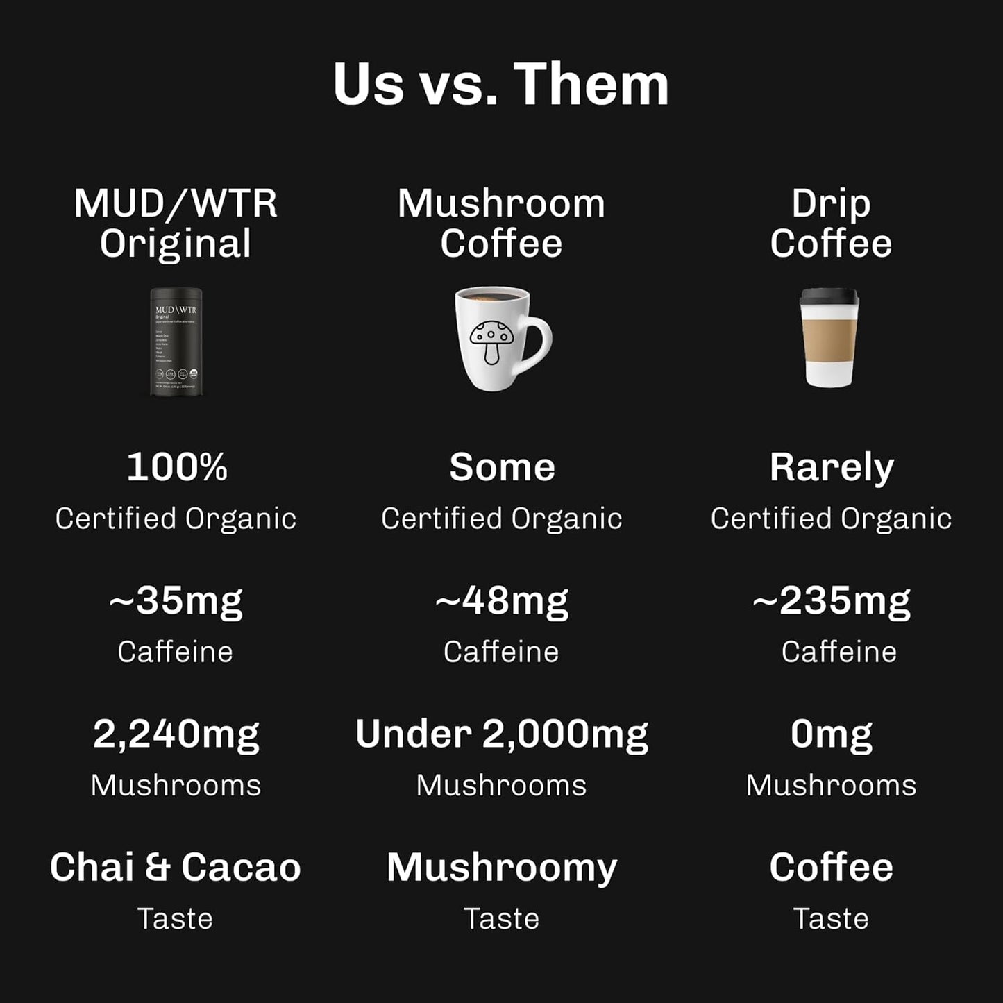 MUDWTR Original Mushroom Coffee Alternative | 2,240Mg USA Grown & Adaptogenic Mushrooms | USDA Organic | Lion'S Mane, Cordyceps, Chaga & Reishi | Energy, Focus & Immunity Support | 30 Servings