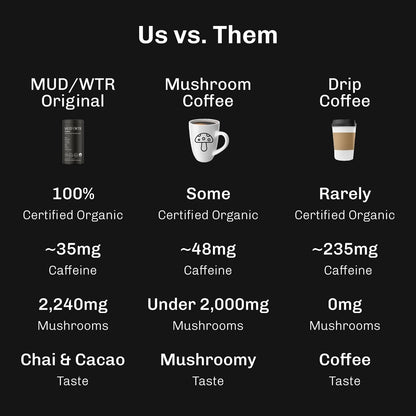 MUDWTR Original Mushroom Coffee Alternative | 2,240Mg USA Grown & Adaptogenic Mushrooms | USDA Organic | Lion'S Mane, Cordyceps, Chaga & Reishi | Energy, Focus & Immunity Support | 30 Servings