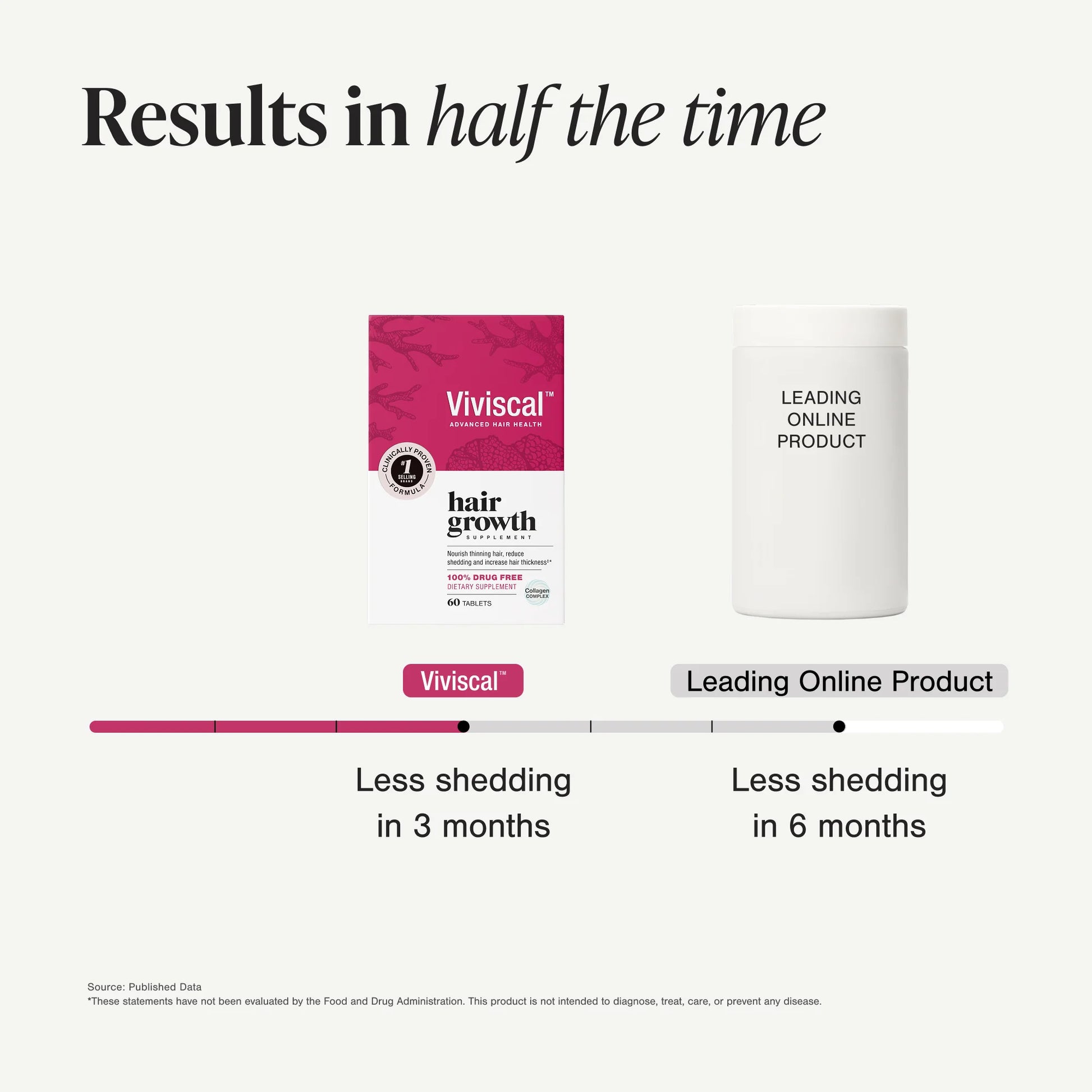 Hair Growth Supplements