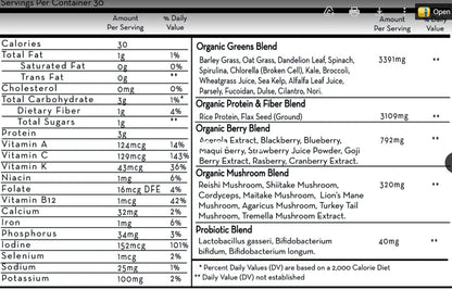 The Daily Dose - Super Greens